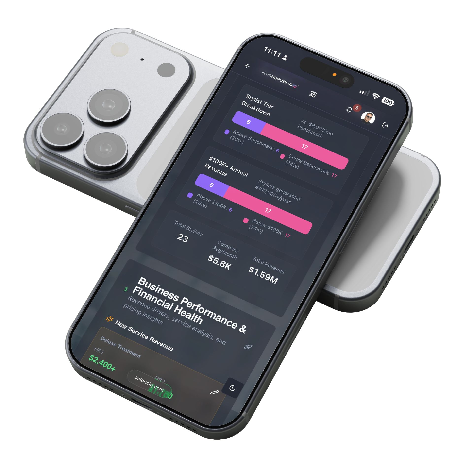 Salons IQ dashboard shown on mobile devices